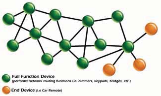 How HAI IP-based products work